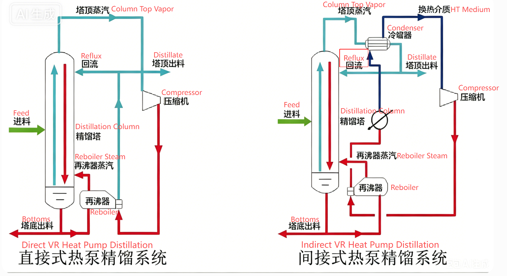 Complete Set of MVR-Distillation Coupling Equipment