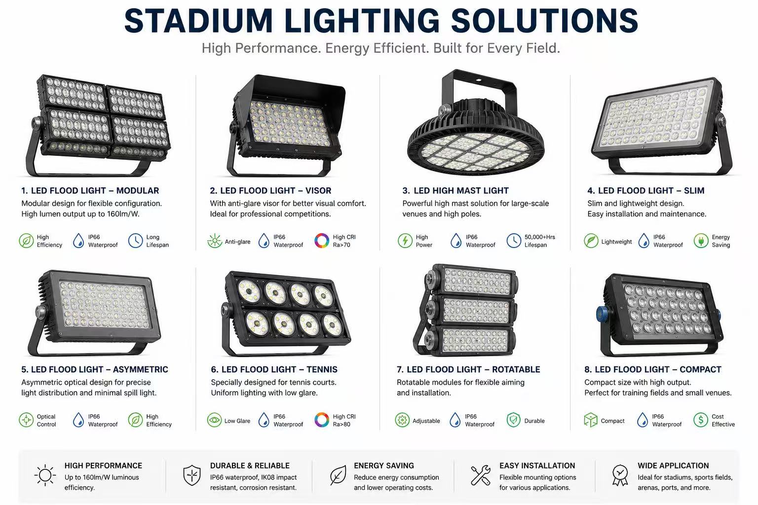 Stadium lighting