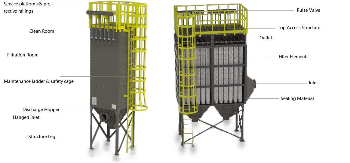 ADC Dust Collector thumbnail 2