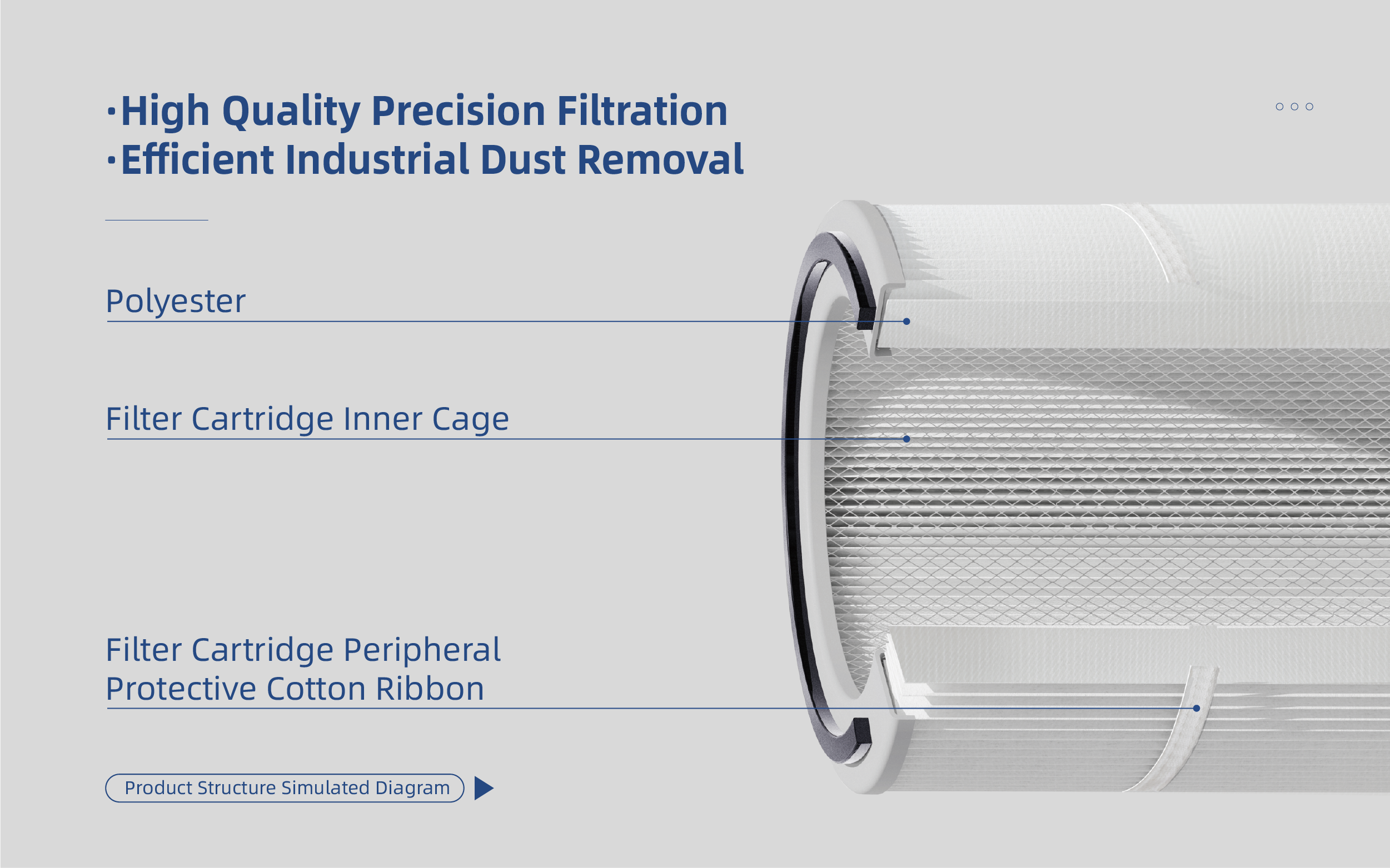 Polyester Filter Cartridge thumbnail 4