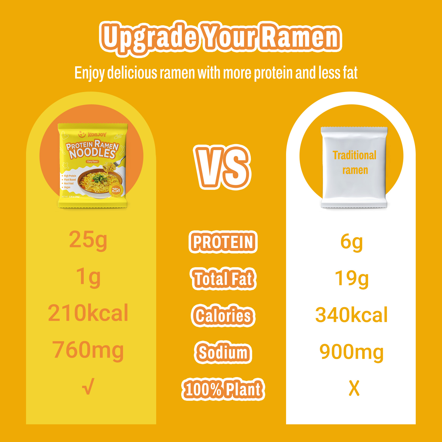 High Protein Udon Ramen Noodles Curry Flavor thumbnail 4