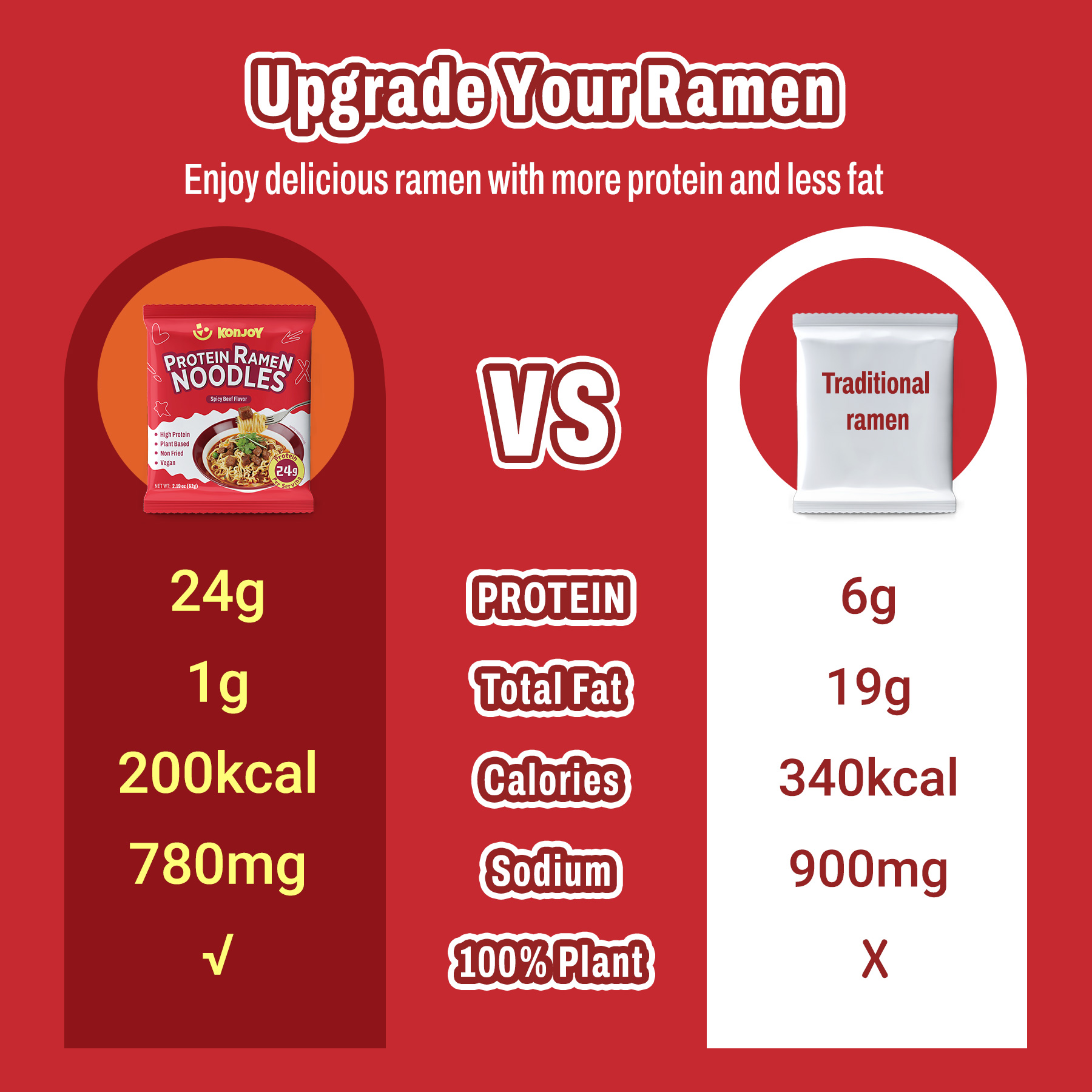 High Protein Udon Noodles Spicy Beef Flavor thumbnail 4