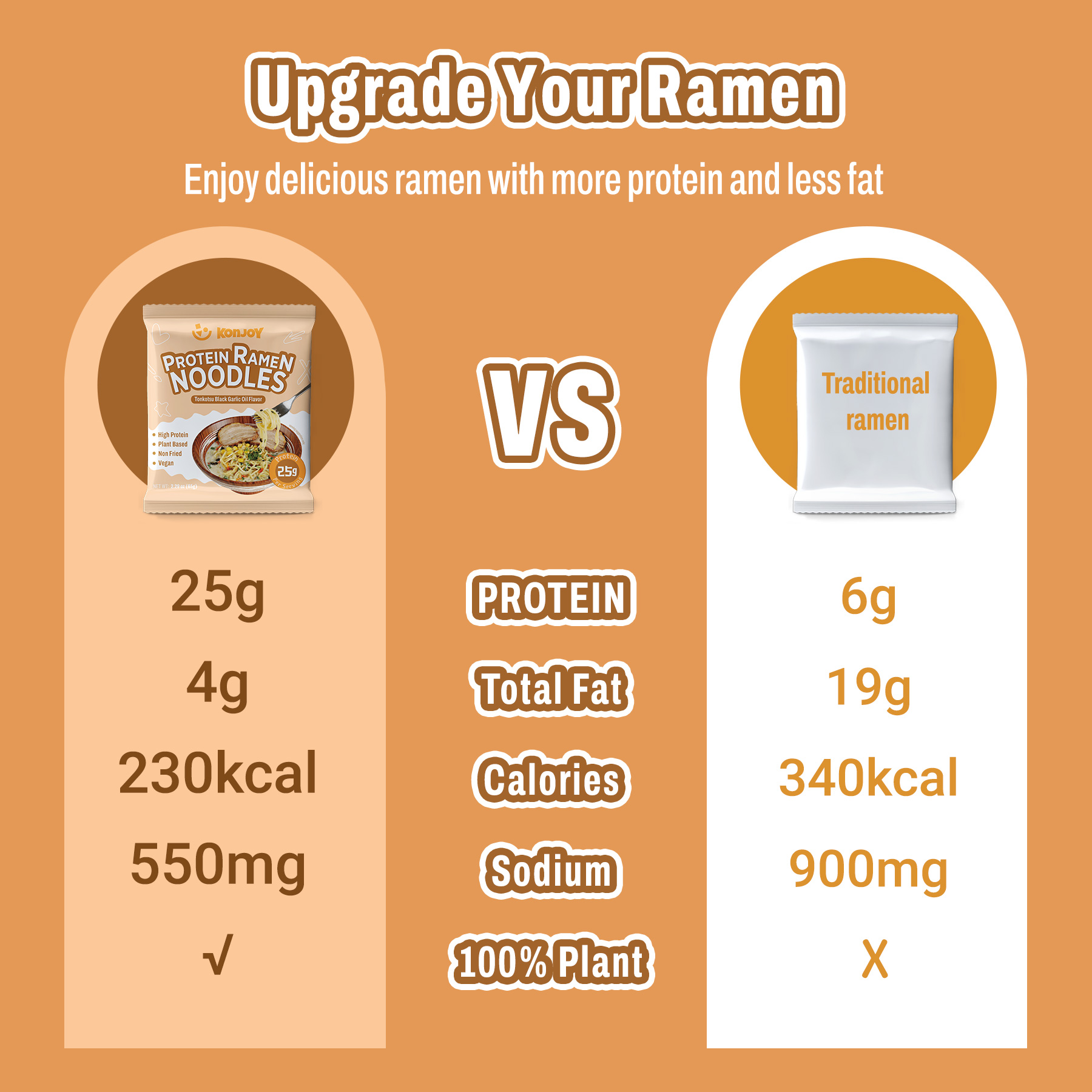 High Protein Udon Noodles Tonkotsu Black Garlic Oil Flavor thumbnail 4