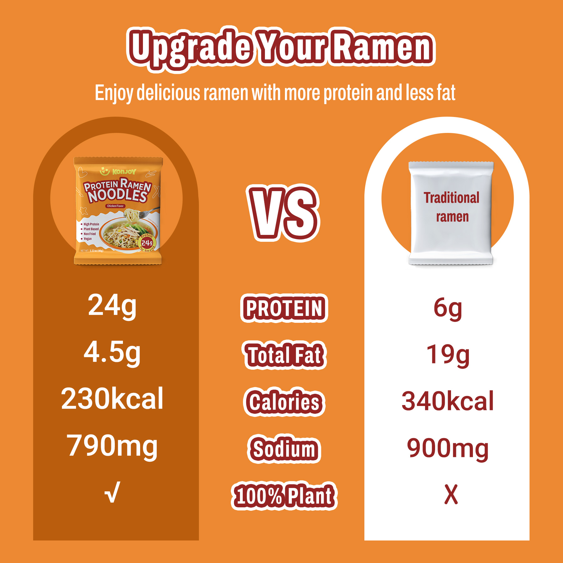 High Protein Udon  Ramen Noodles Chicken Flavor thumbnail 6