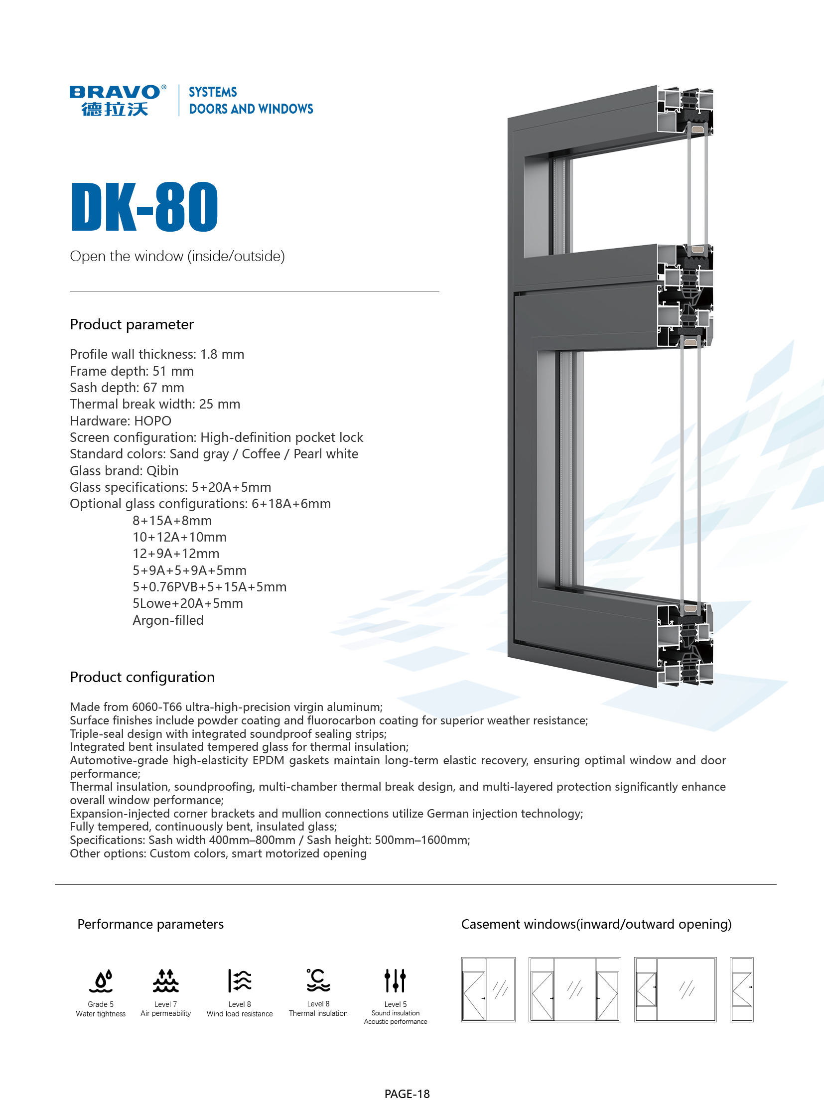 DK80 Casement windows