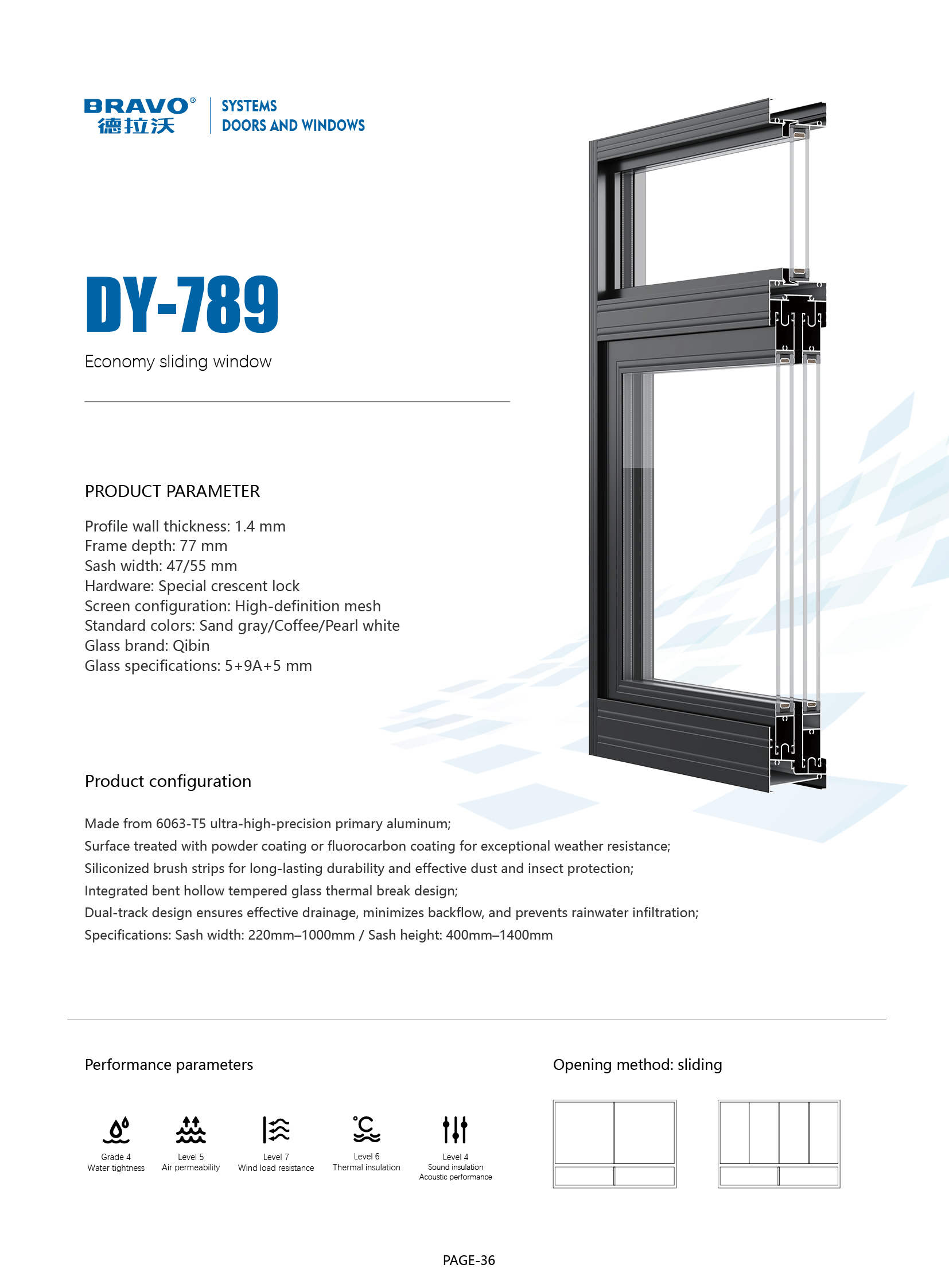 Economic Sliding windows
